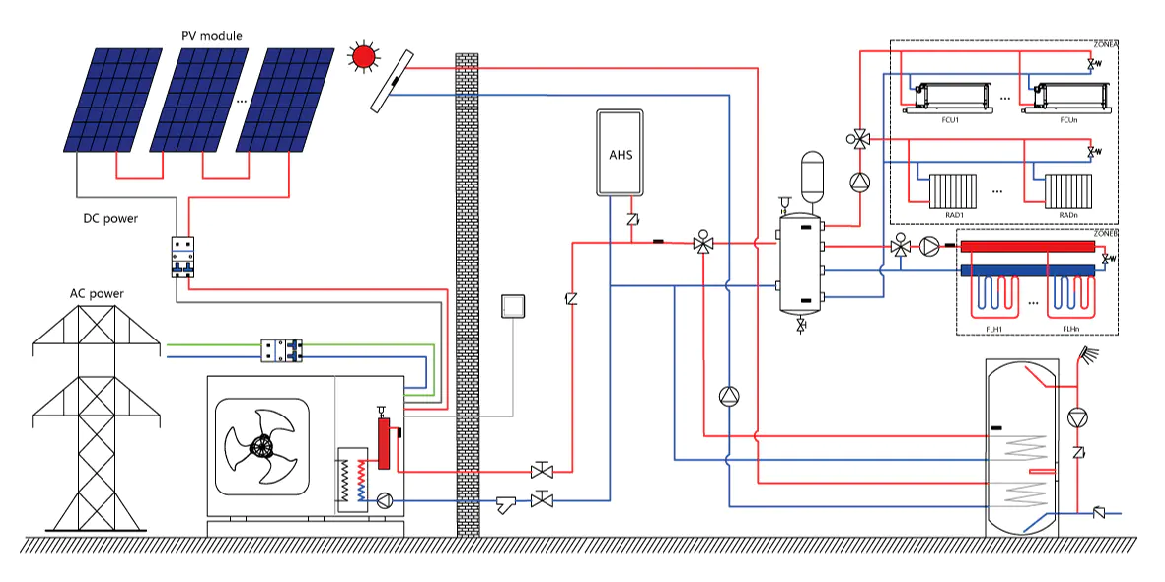 Installationsdiagramm der Emix Solar-Wärmepumpe